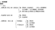债转股会计分录,债务与股权转换的财务处理方法