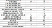 2016年国家公务员面试名单,千名考生角逐公职岗位”