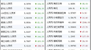 当日外汇牌价,汇率波动与投资策略洞察
